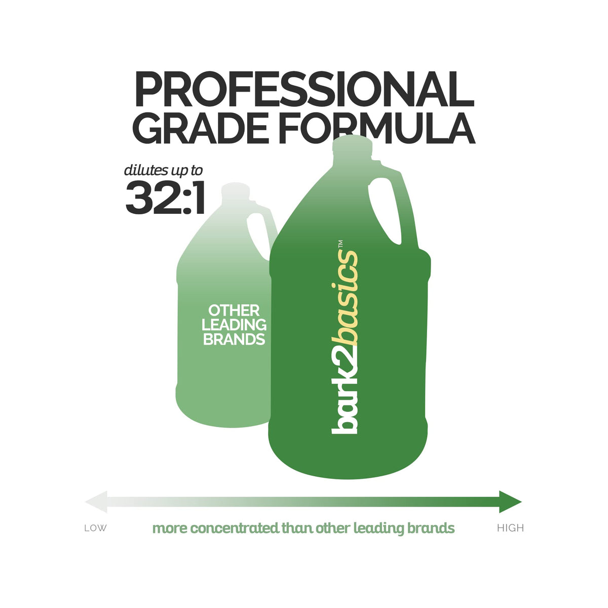 High Concentrate Deep Cleaning Dog Shampoo 1 Gallon G82235
