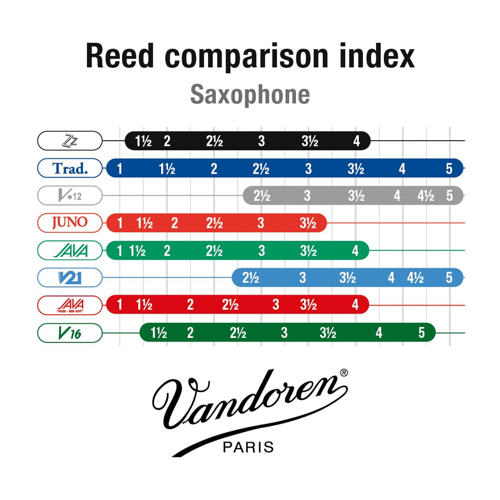 Alto Sax Reeds Strength 2.5 Box of 10 N748