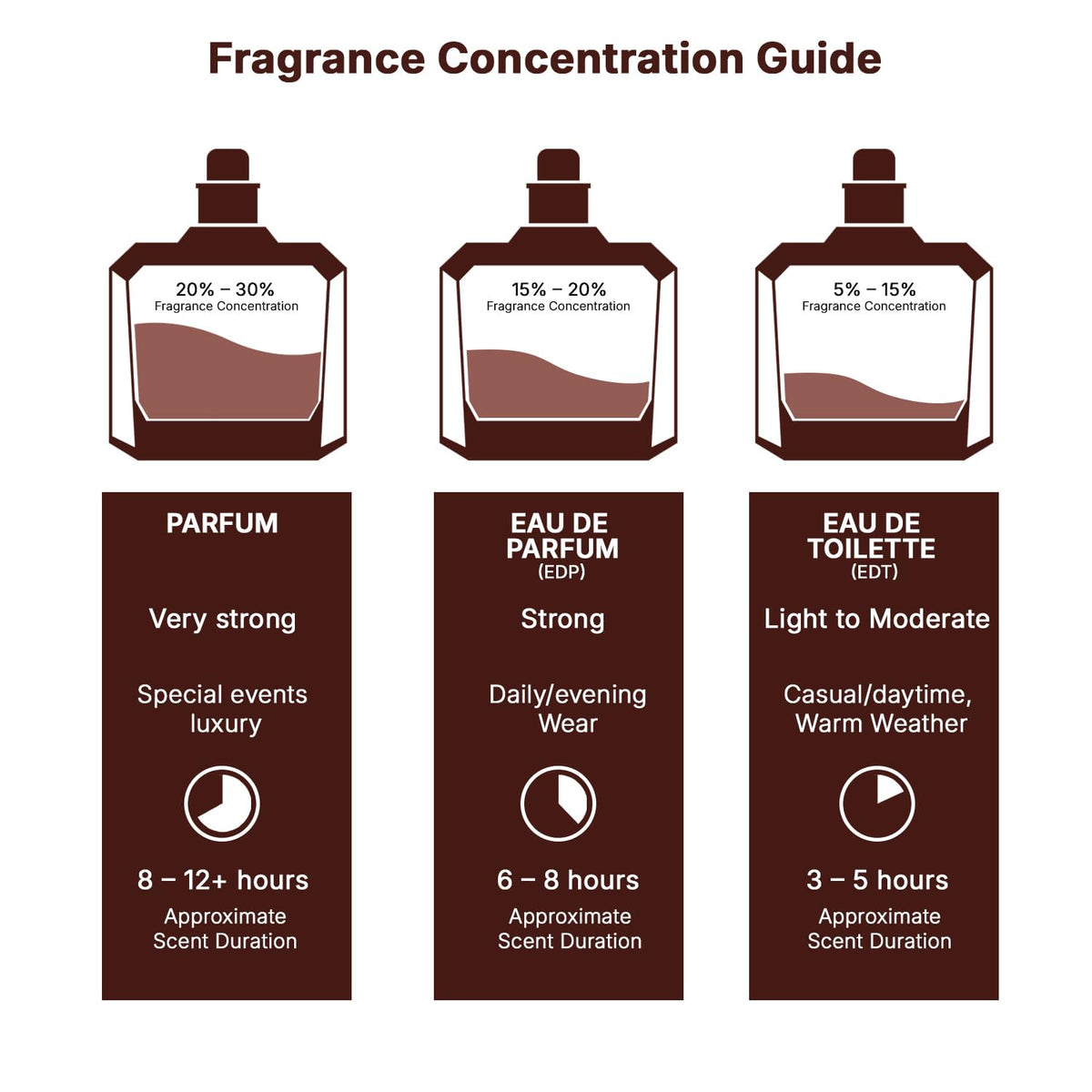 Eau de Parfum Spray 3.4 Ounce G792386