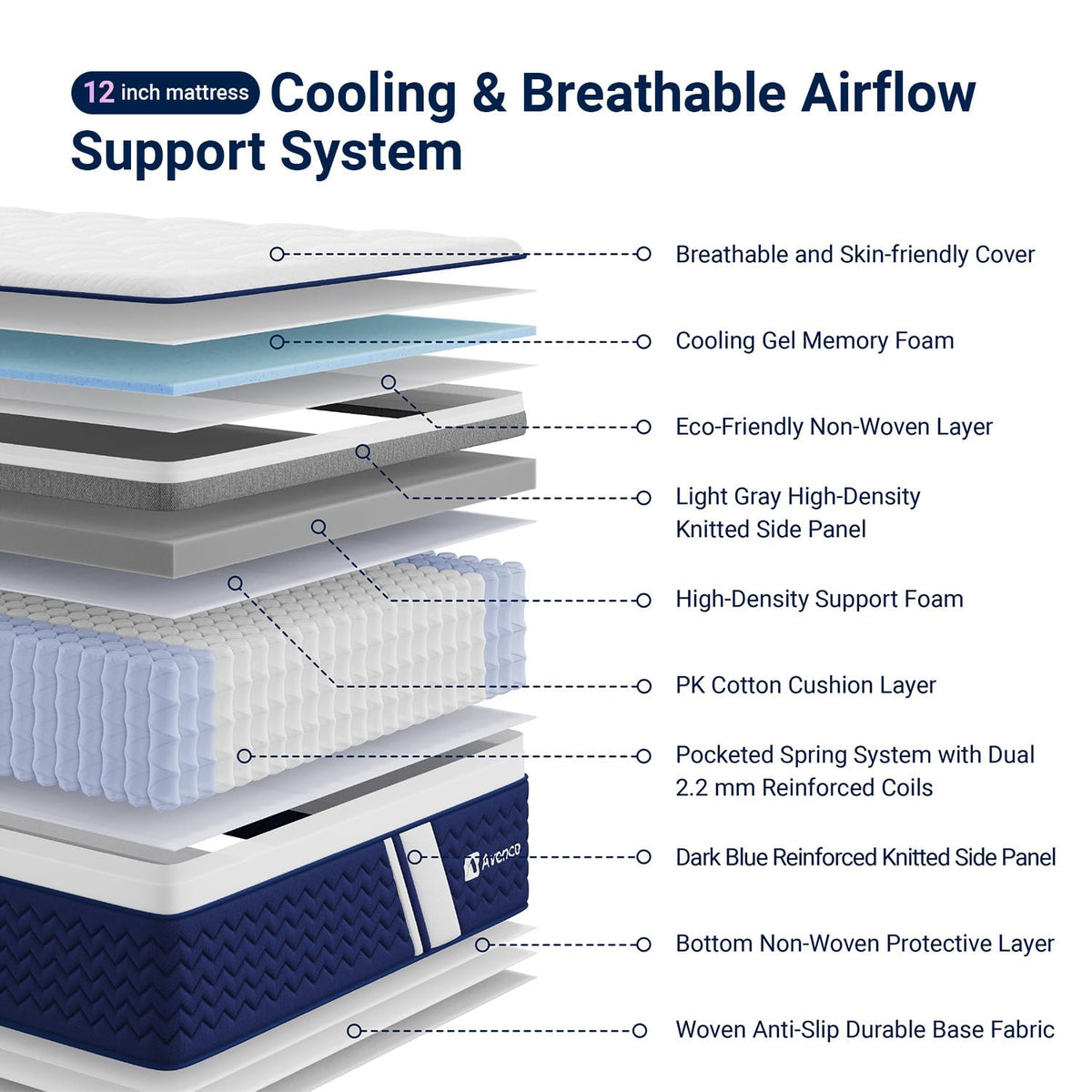 Full 12 Inch Firm Hybrid Cooling Mattress B8937