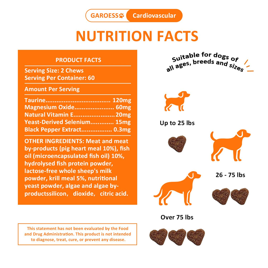 Bacon Flavor 120 Count CoQ10 Chews for Dogs T716778