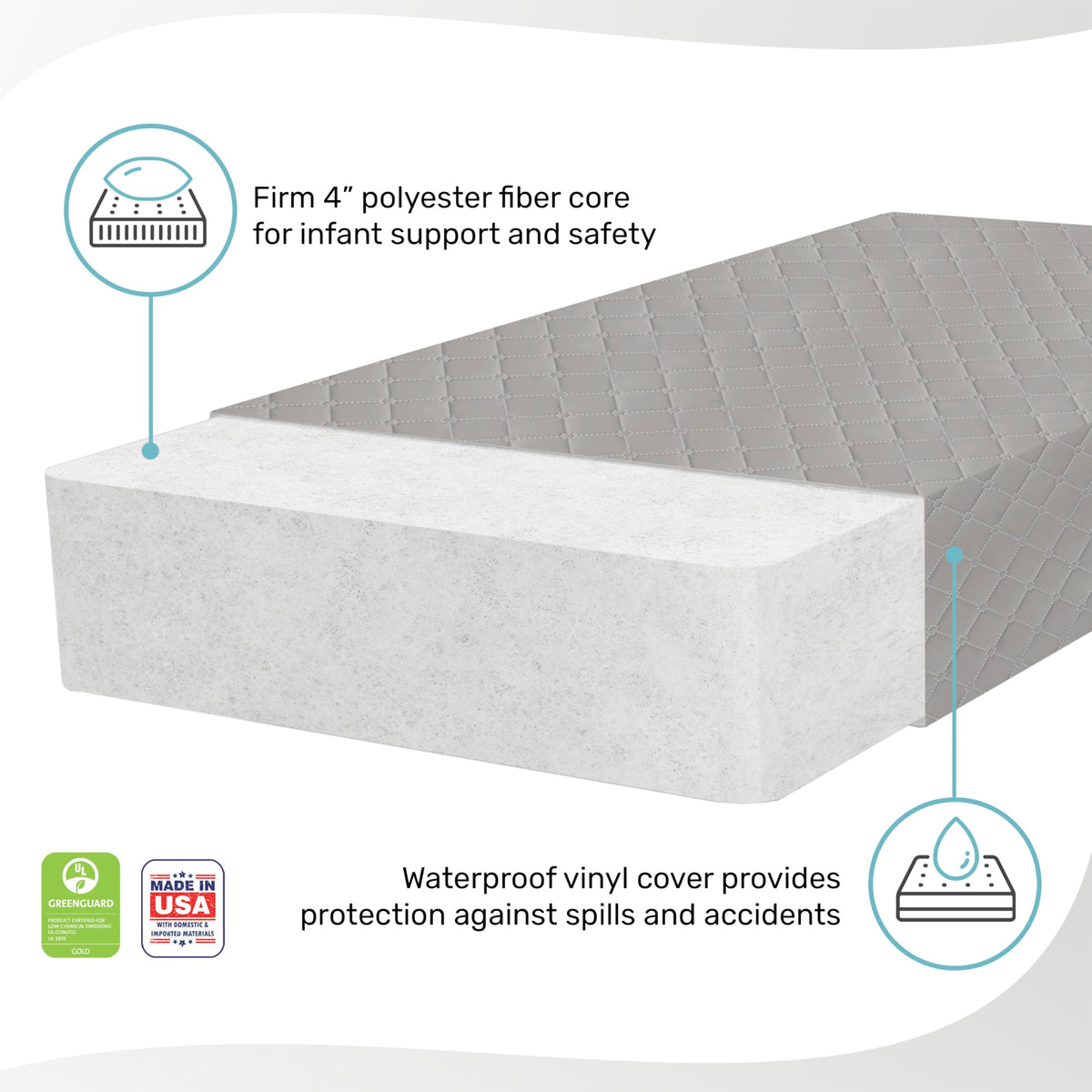 4” Firm Fiber Crib & Toddler Bed Mattress, Dual-Sided, Waterproof, Grey Embossed Vinyl Cover B2944
