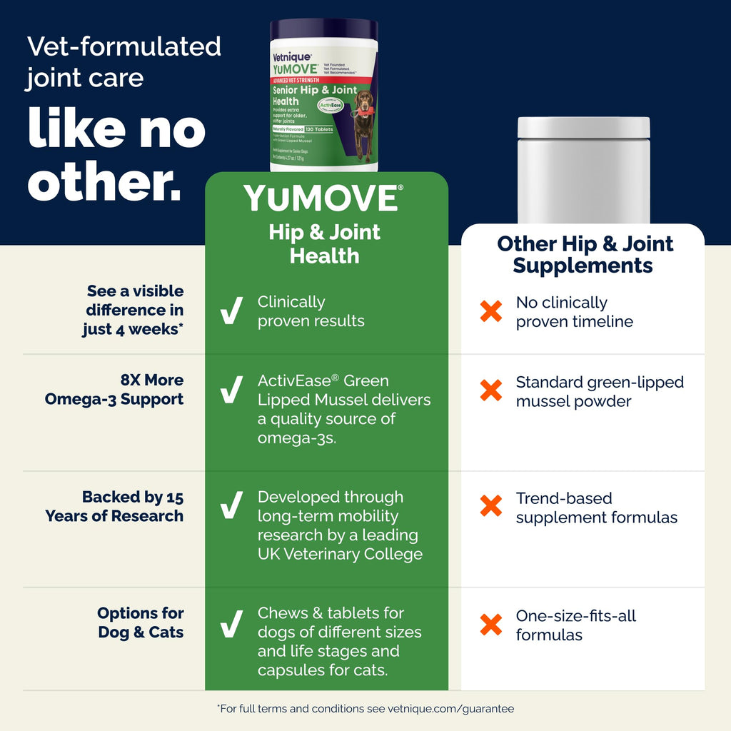 Senior Dog Hip & Joint Supplement 120ct M3475