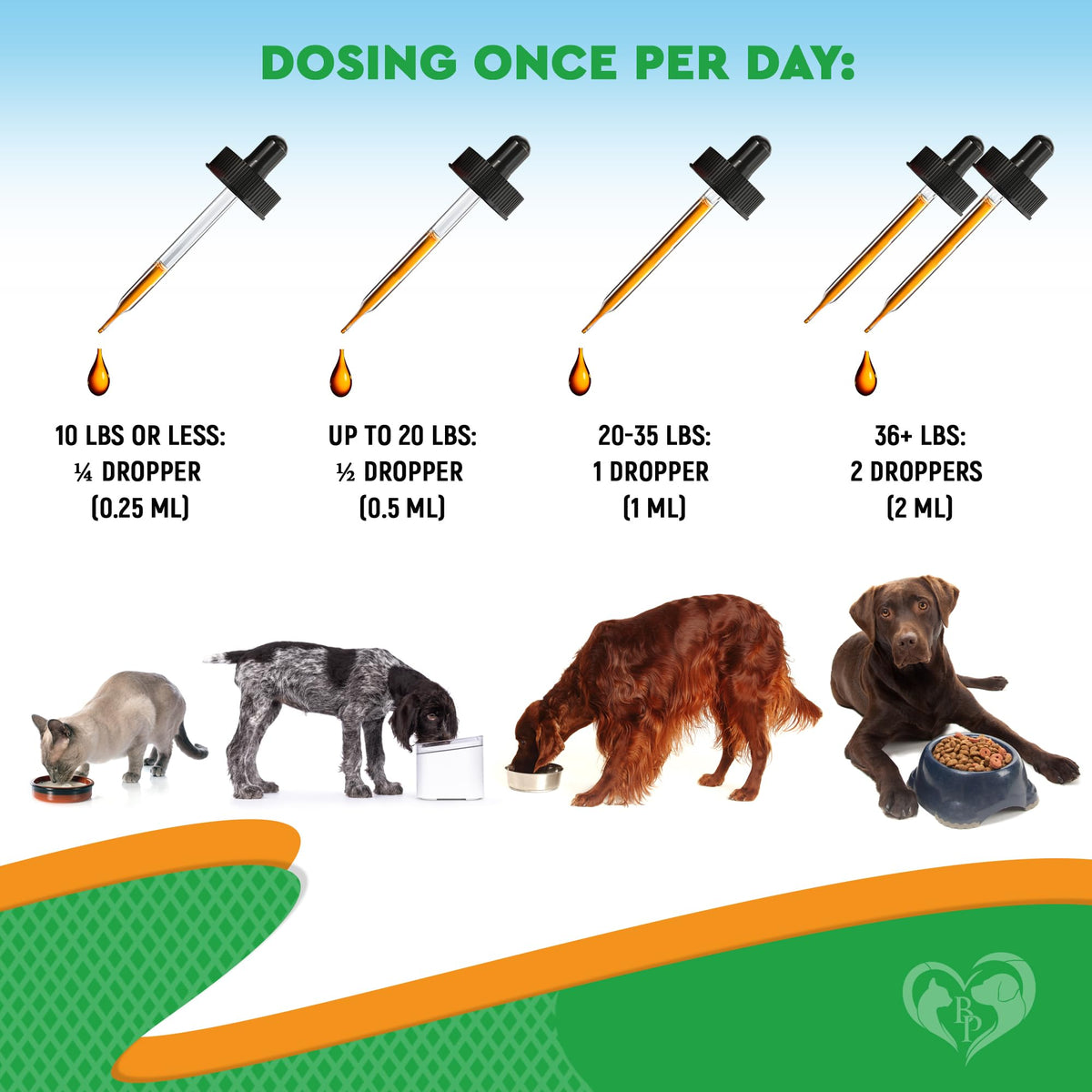 Natural Flea & Tick Prevention Drops for Dogs and Cats P616892