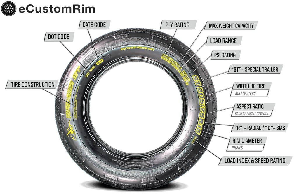 2-Pack 12 Inch Black 5 Lug Trailer Tire Rim G3329