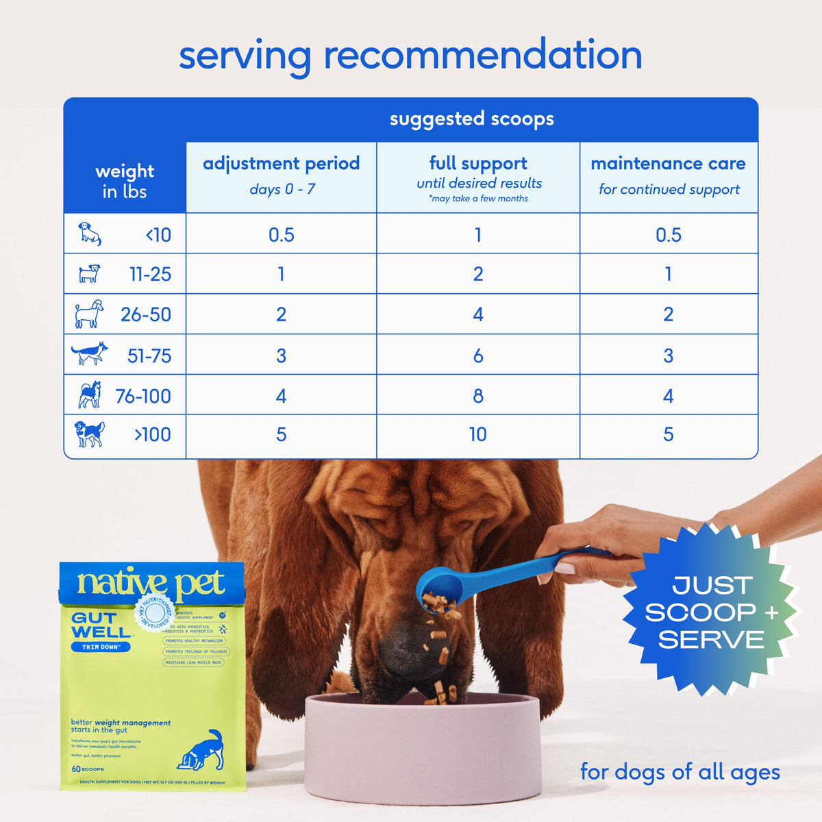 Weight Management Dog Food Topper & Supplement W355