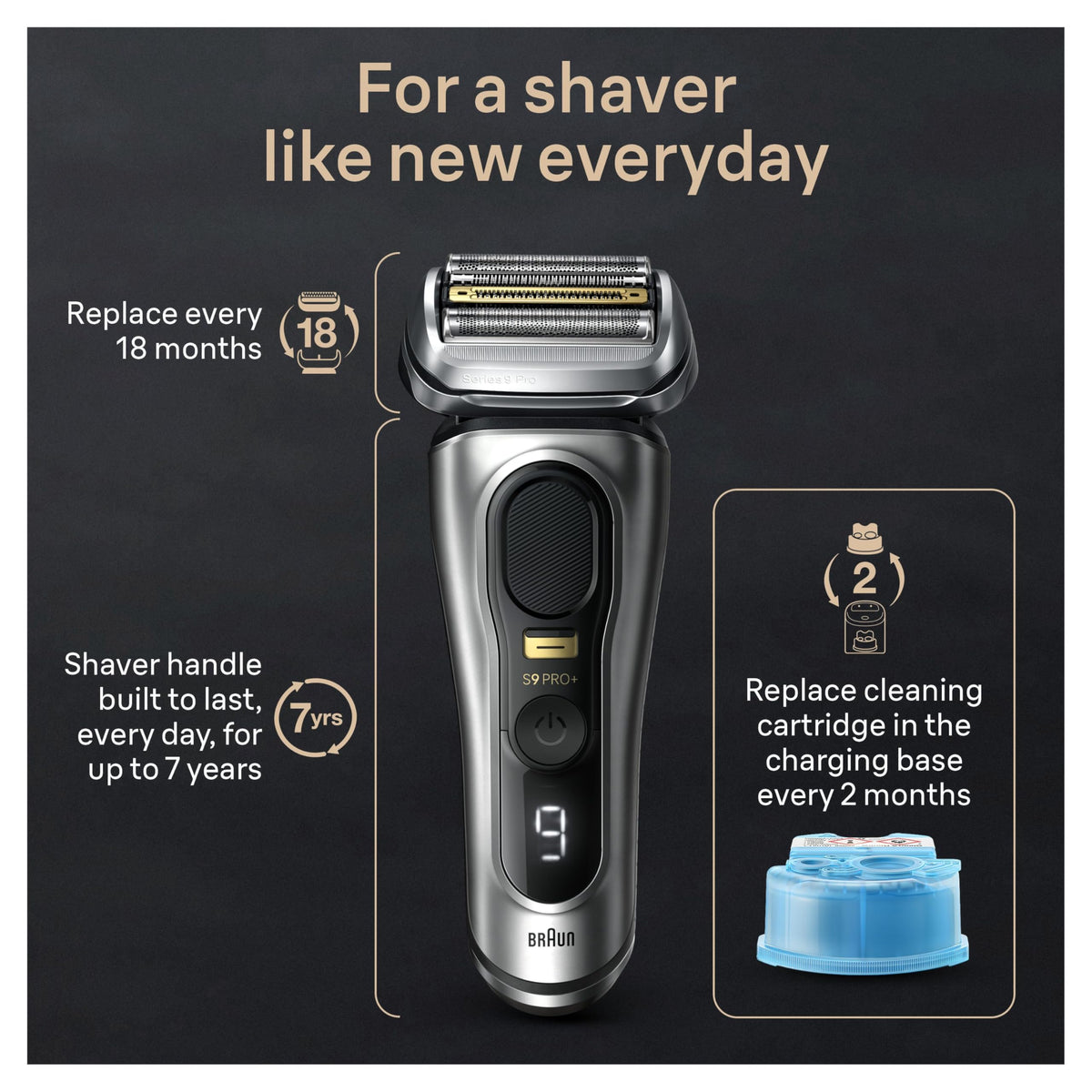 Electric Shaver with 5 Pro Shave Elements E551048
